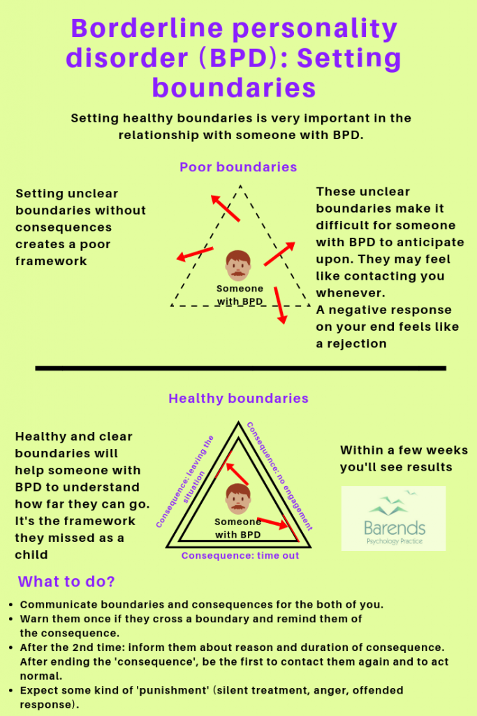 Setting healthy boundaries - Borderline personality disorder: healthy boundaries create a clear and safe relationship for people with BPD.