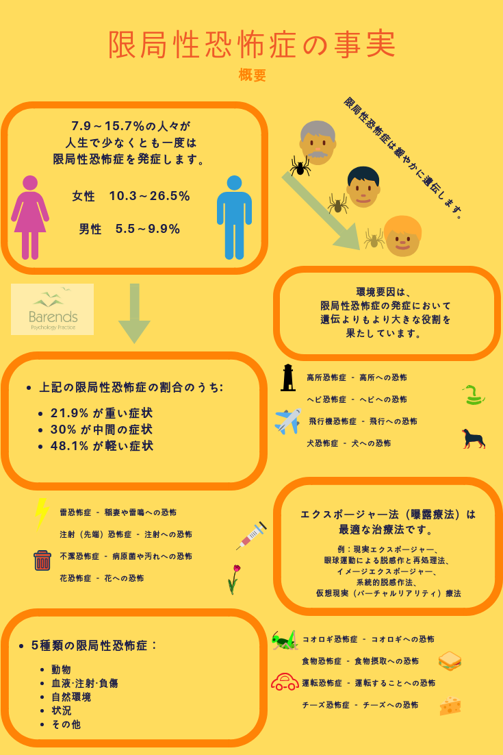 男性 恐怖 症 カウンセリング