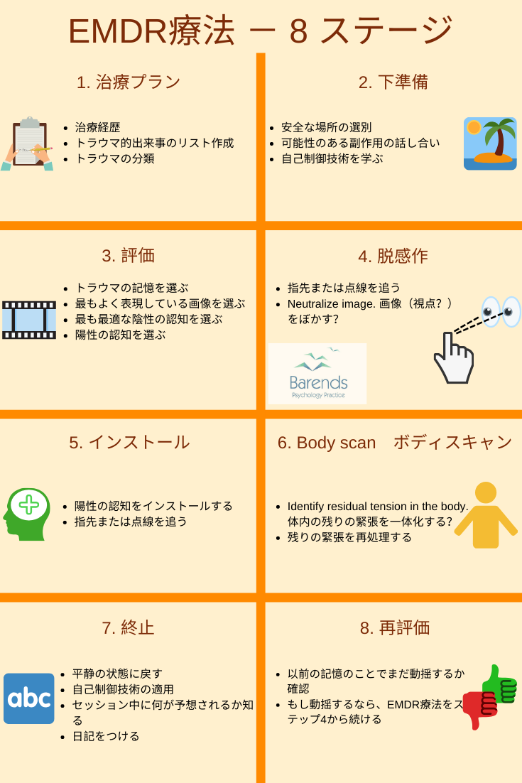 EMDR療法-－-8-ステージ