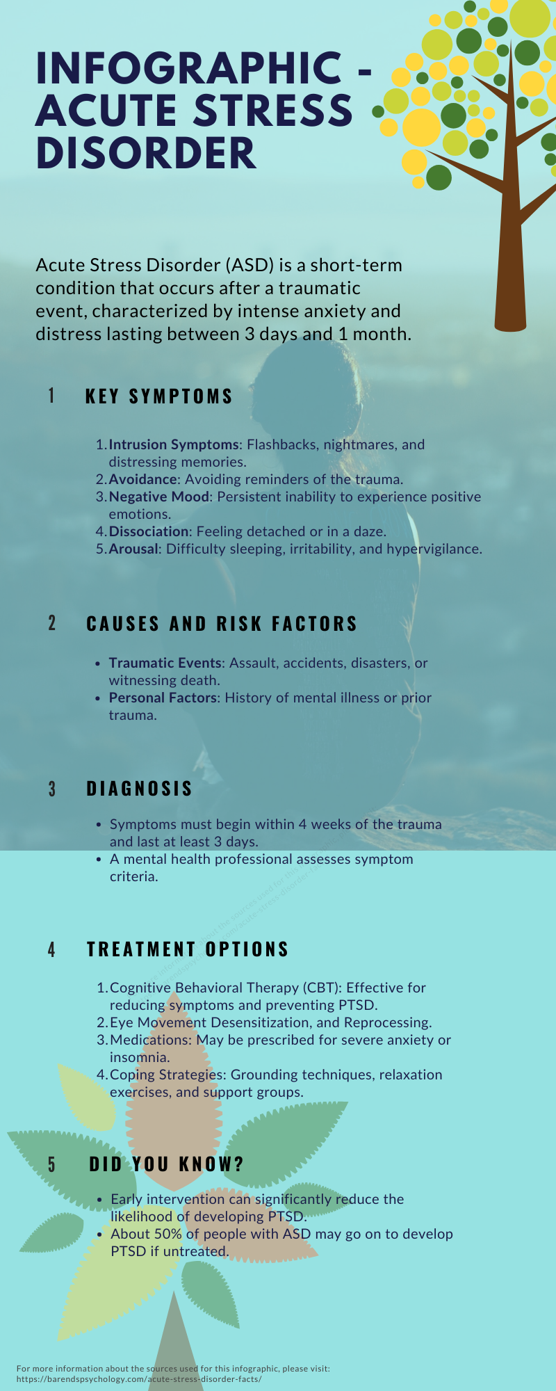 Partner with Acute stress disorder