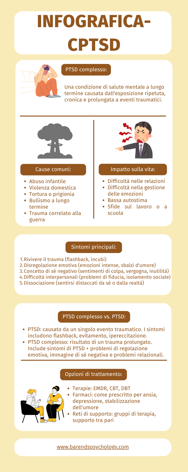 PTSD. Statistiche sul PTSD.