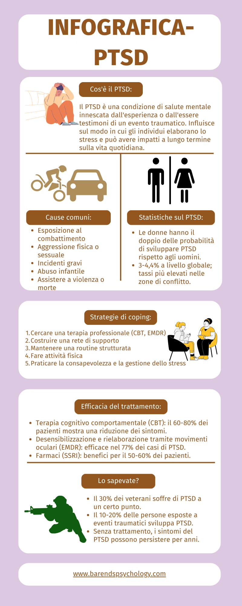 Statistiche sul Disturbo da Stress Post-Traumatico (PTSD)