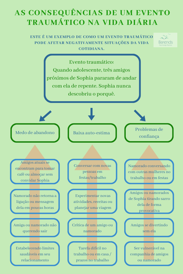 Parceiro com TEPT