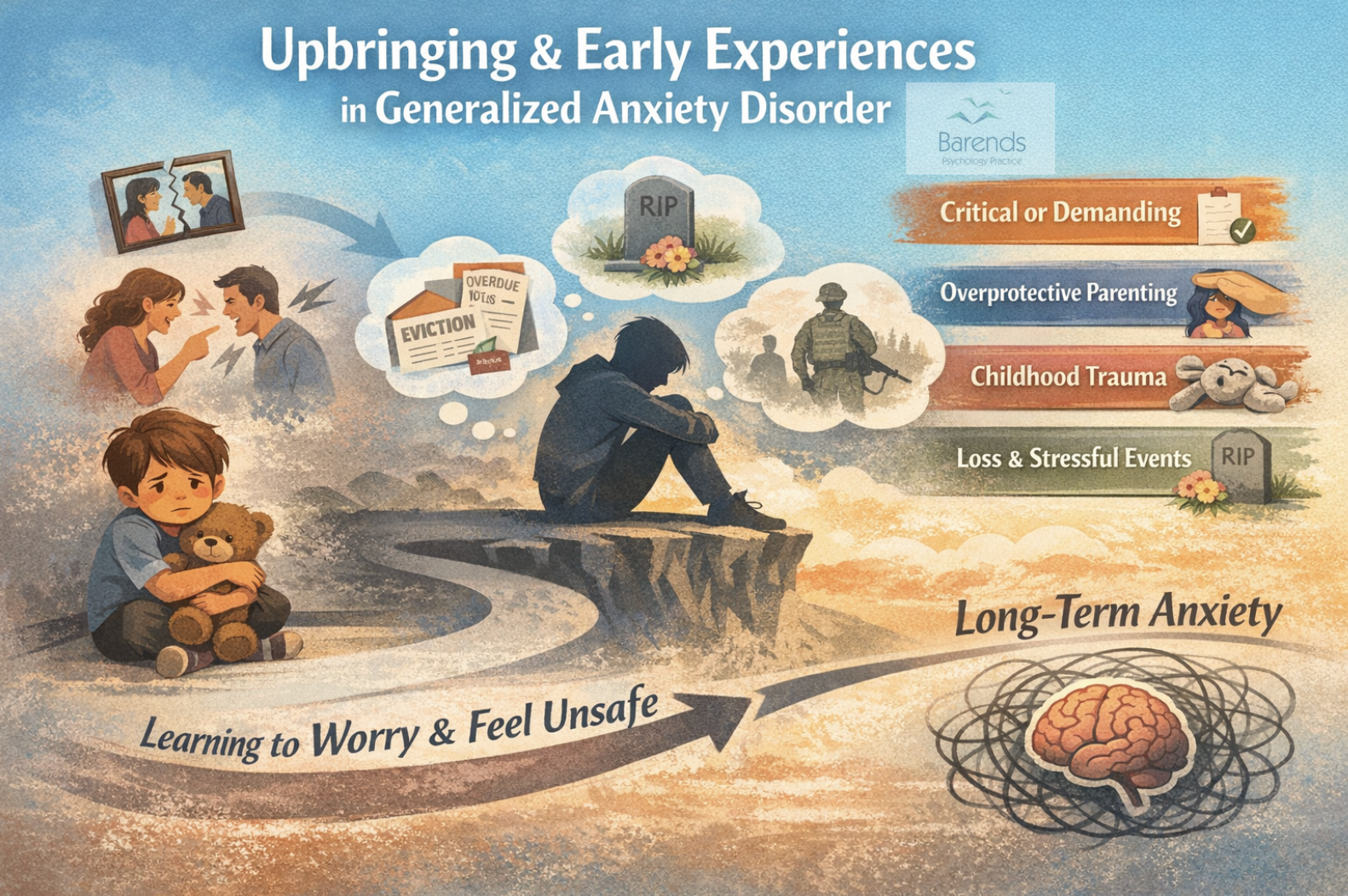 Generalized anxiety disorder causes