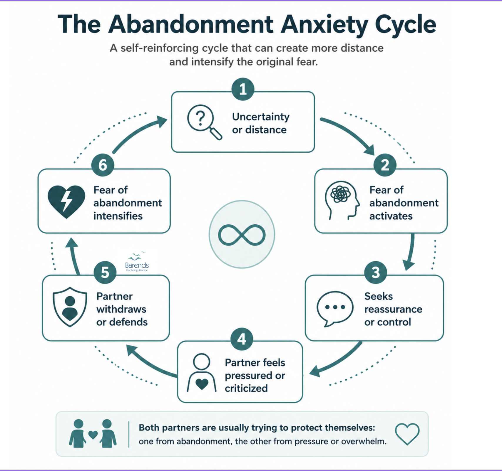 Fear of abandonment in relationships and the emotional anxiety caused by distance, rejection, or uncertainty