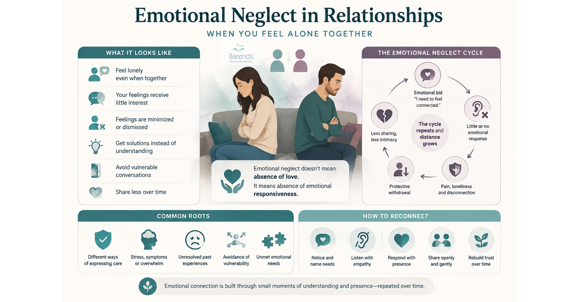 Emotional neglect in relationships: signs, cycle, causes, and ways to reconnect