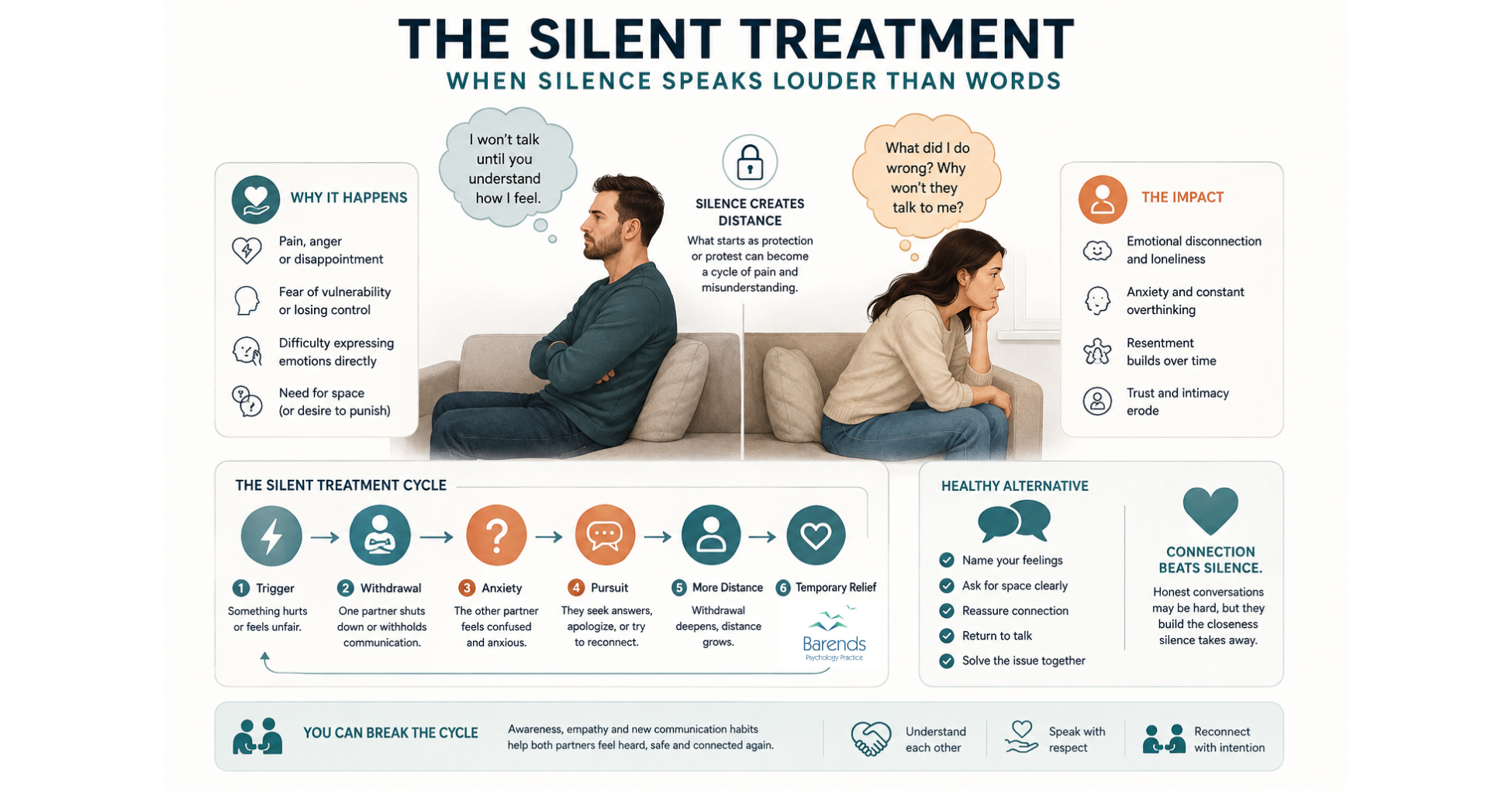 The silent treatment in relationships infographic